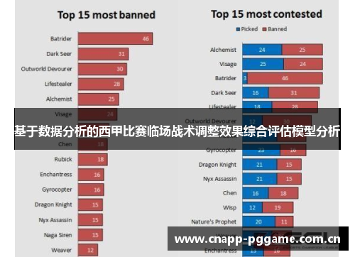 基于数据分析的西甲比赛临场战术调整效果综合评估模型分析 基于数据分析的西甲比赛临场战术调整效果综合评估模型分析